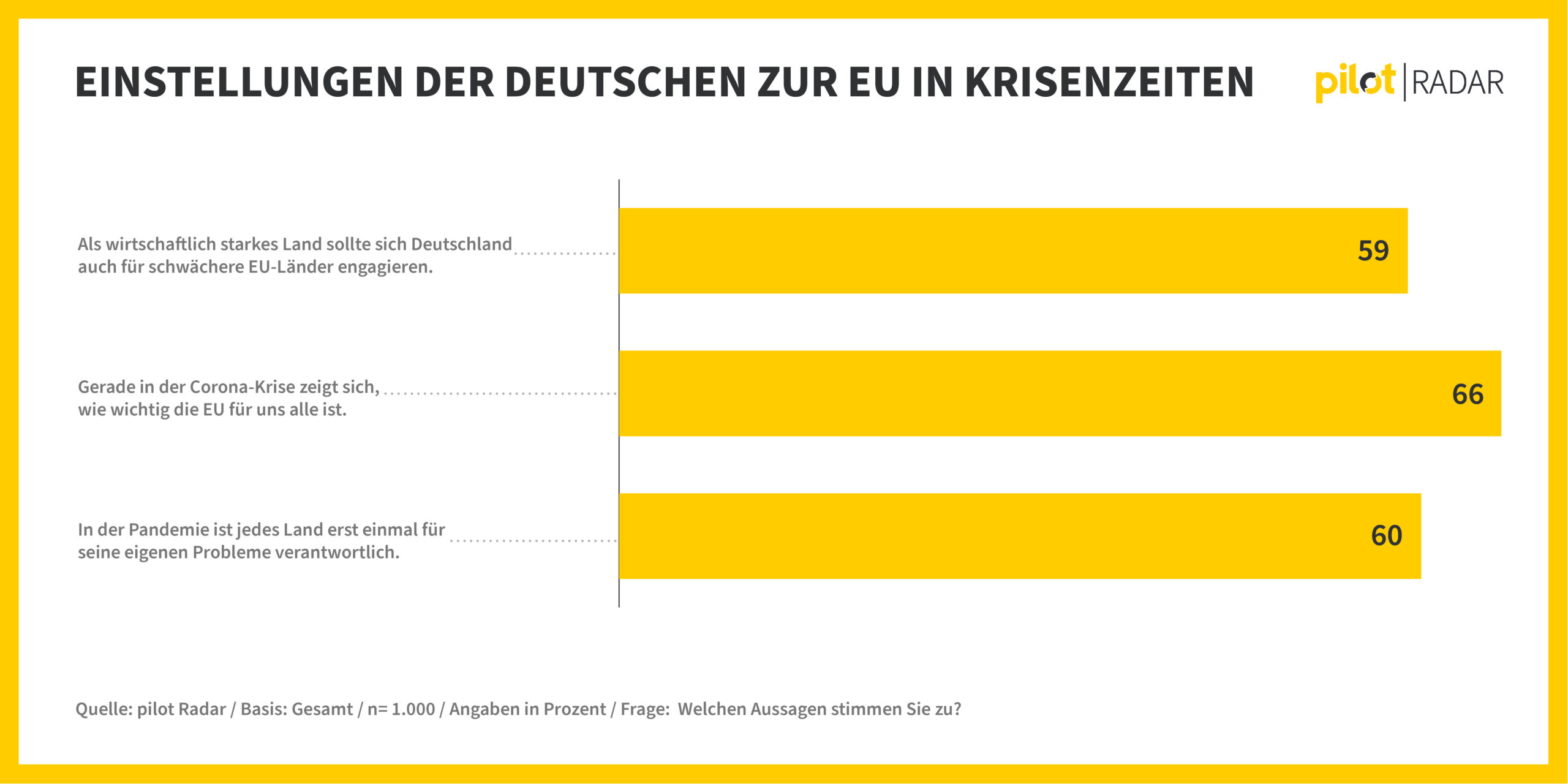 Einstellung zur EU Krise