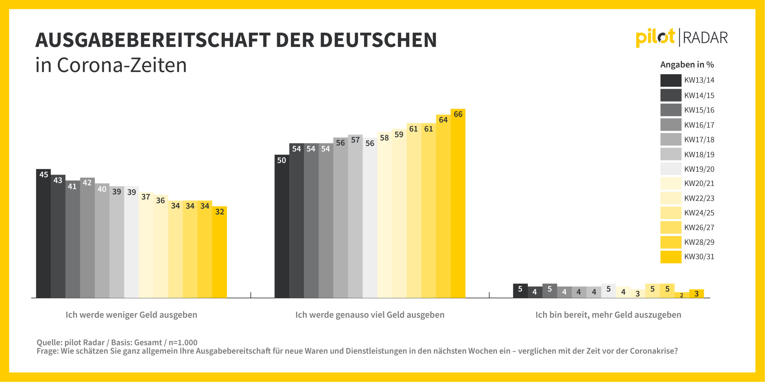 Ausgabebereitschaft
