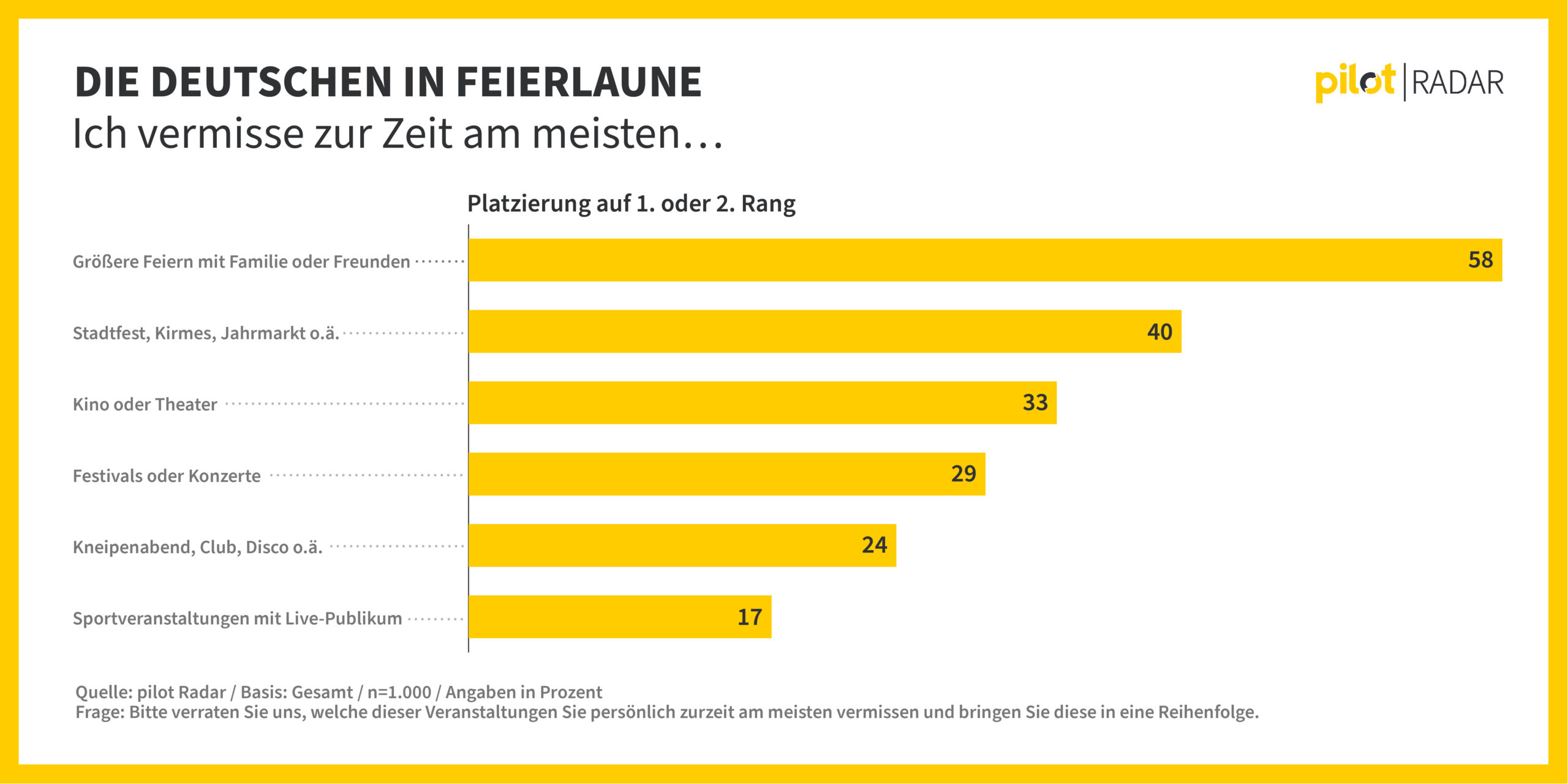 Feierlaune